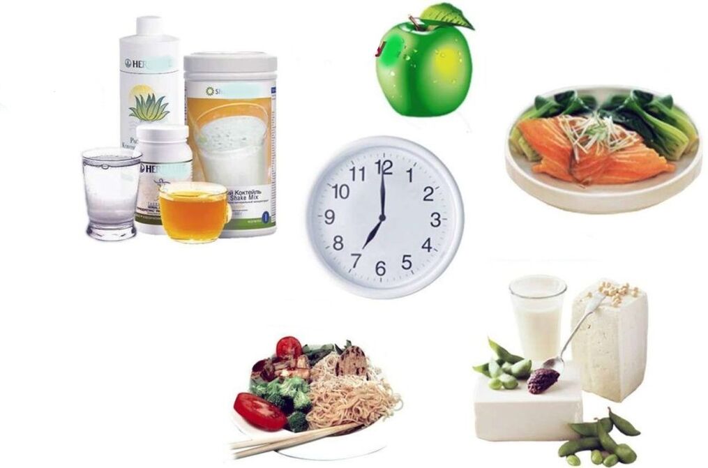 plano nutricional adequado para perda de peso